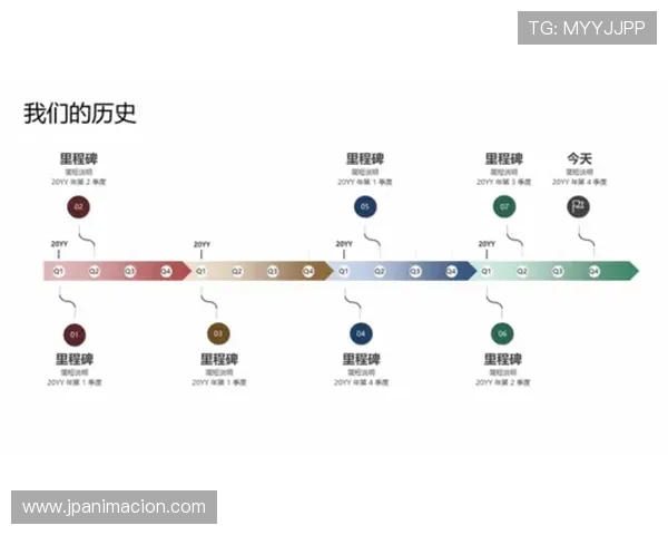凯发集团简介：企业历史沿革与重要里程碑事件回顾