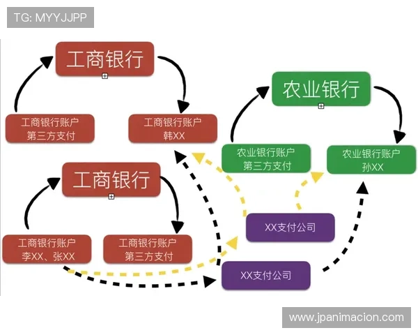 凯发娱乐真人国际平台的支付方式与提现流程详解确保资金流转安全便捷