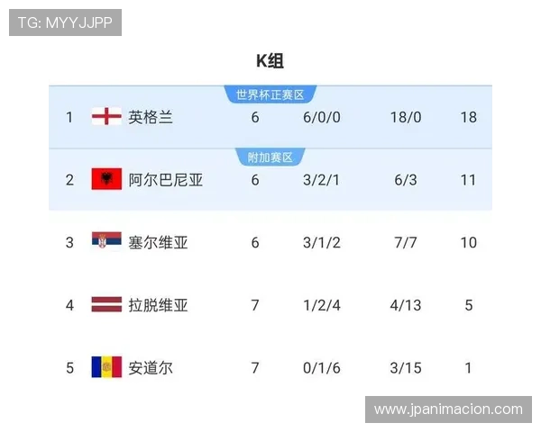 2026年世界杯参赛队伍名单最新更新，哪些国家成功晋级值得关注